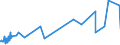 KN 5004 /Exporte /Einheit = Preise (Euro/Tonne) /Partnerland: Island /Meldeland: Eur27_2020 /5004:Seidengarne (Ausg. Schappeseidengarne Oder Bourretteseidengarne Sowie in Aufmachungen für den Einzelverkauf)