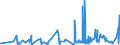 KN 5004 /Exporte /Einheit = Preise (Euro/Tonne) /Partnerland: Norwegen /Meldeland: Eur27_2020 /5004:Seidengarne (Ausg. Schappeseidengarne Oder Bourretteseidengarne Sowie in Aufmachungen für den Einzelverkauf)