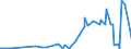 KN 5004 /Exporte /Einheit = Preise (Euro/Tonne) /Partnerland: Schweden /Meldeland: Eur27_2020 /5004:Seidengarne (Ausg. Schappeseidengarne Oder Bourretteseidengarne Sowie in Aufmachungen für den Einzelverkauf)