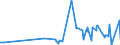 KN 5004 /Exporte /Einheit = Preise (Euro/Tonne) /Partnerland: Finnland /Meldeland: Eur27_2020 /5004:Seidengarne (Ausg. Schappeseidengarne Oder Bourretteseidengarne Sowie in Aufmachungen für den Einzelverkauf)