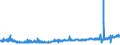KN 5004 /Exporte /Einheit = Preise (Euro/Tonne) /Partnerland: Oesterreich /Meldeland: Eur27_2020 /5004:Seidengarne (Ausg. Schappeseidengarne Oder Bourretteseidengarne Sowie in Aufmachungen für den Einzelverkauf)
