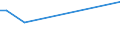 KN 5004 /Exporte /Einheit = Preise (Euro/Tonne) /Partnerland: Malta /Meldeland: Eur27_2020 /5004:Seidengarne (Ausg. Schappeseidengarne Oder Bourretteseidengarne Sowie in Aufmachungen für den Einzelverkauf)