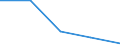 KN 5004 /Exporte /Einheit = Preise (Euro/Tonne) /Partnerland: Jugoslawien /Meldeland: Eur27 /5004:Seidengarne (Ausg. Schappeseidengarne Oder Bourretteseidengarne Sowie in Aufmachungen für den Einzelverkauf)