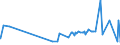 KN 5004 /Exporte /Einheit = Preise (Euro/Tonne) /Partnerland: Estland /Meldeland: Eur27_2020 /5004:Seidengarne (Ausg. Schappeseidengarne Oder Bourretteseidengarne Sowie in Aufmachungen für den Einzelverkauf)