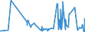 KN 5004 /Exporte /Einheit = Preise (Euro/Tonne) /Partnerland: Lettland /Meldeland: Eur27_2020 /5004:Seidengarne (Ausg. Schappeseidengarne Oder Bourretteseidengarne Sowie in Aufmachungen für den Einzelverkauf)