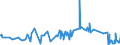 KN 5004 /Exporte /Einheit = Preise (Euro/Tonne) /Partnerland: Litauen /Meldeland: Eur27_2020 /5004:Seidengarne (Ausg. Schappeseidengarne Oder Bourretteseidengarne Sowie in Aufmachungen für den Einzelverkauf)