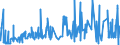 KN 5004 /Exporte /Einheit = Preise (Euro/Tonne) /Partnerland: Polen /Meldeland: Eur27_2020 /5004:Seidengarne (Ausg. Schappeseidengarne Oder Bourretteseidengarne Sowie in Aufmachungen für den Einzelverkauf)