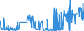 KN 5004 /Exporte /Einheit = Preise (Euro/Tonne) /Partnerland: Ungarn /Meldeland: Eur27_2020 /5004:Seidengarne (Ausg. Schappeseidengarne Oder Bourretteseidengarne Sowie in Aufmachungen für den Einzelverkauf)