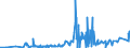 KN 5004 /Exporte /Einheit = Preise (Euro/Tonne) /Partnerland: Bulgarien /Meldeland: Eur27_2020 /5004:Seidengarne (Ausg. Schappeseidengarne Oder Bourretteseidengarne Sowie in Aufmachungen für den Einzelverkauf)
