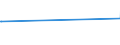 KN 5004 /Exporte /Einheit = Preise (Euro/Tonne) /Partnerland: Albanien /Meldeland: Eur27_2020 /5004:Seidengarne (Ausg. Schappeseidengarne Oder Bourretteseidengarne Sowie in Aufmachungen für den Einzelverkauf)