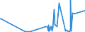 KN 5004 /Exporte /Einheit = Preise (Euro/Tonne) /Partnerland: Ukraine /Meldeland: Eur27_2020 /5004:Seidengarne (Ausg. Schappeseidengarne Oder Bourretteseidengarne Sowie in Aufmachungen für den Einzelverkauf)
