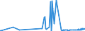 KN 5004 /Exporte /Einheit = Preise (Euro/Tonne) /Partnerland: Weissrussland /Meldeland: Eur27_2020 /5004:Seidengarne (Ausg. Schappeseidengarne Oder Bourretteseidengarne Sowie in Aufmachungen für den Einzelverkauf)