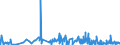 KN 5004 /Exporte /Einheit = Preise (Euro/Tonne) /Partnerland: Russland /Meldeland: Eur27_2020 /5004:Seidengarne (Ausg. Schappeseidengarne Oder Bourretteseidengarne Sowie in Aufmachungen für den Einzelverkauf)