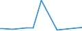 KN 5004 /Exporte /Einheit = Preise (Euro/Tonne) /Partnerland: Kirgistan /Meldeland: Eur27_2020 /5004:Seidengarne (Ausg. Schappeseidengarne Oder Bourretteseidengarne Sowie in Aufmachungen für den Einzelverkauf)