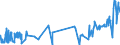 KN 5004 /Exporte /Einheit = Preise (Euro/Tonne) /Partnerland: Slowenien /Meldeland: Eur27_2020 /5004:Seidengarne (Ausg. Schappeseidengarne Oder Bourretteseidengarne Sowie in Aufmachungen für den Einzelverkauf)
