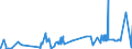 KN 5004 /Exporte /Einheit = Preise (Euro/Tonne) /Partnerland: Kroatien /Meldeland: Eur27_2020 /5004:Seidengarne (Ausg. Schappeseidengarne Oder Bourretteseidengarne Sowie in Aufmachungen für den Einzelverkauf)