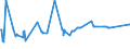 KN 5004 /Exporte /Einheit = Preise (Euro/Tonne) /Partnerland: Ehem.jug.rep.mazed /Meldeland: Eur27_2020 /5004:Seidengarne (Ausg. Schappeseidengarne Oder Bourretteseidengarne Sowie in Aufmachungen für den Einzelverkauf)
