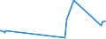KN 5004 /Exporte /Einheit = Preise (Euro/Tonne) /Partnerland: Serbien /Meldeland: Eur27_2020 /5004:Seidengarne (Ausg. Schappeseidengarne Oder Bourretteseidengarne Sowie in Aufmachungen für den Einzelverkauf)