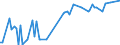 KN 5004 /Exporte /Einheit = Preise (Euro/Tonne) /Partnerland: Libyen /Meldeland: Eur27_2020 /5004:Seidengarne (Ausg. Schappeseidengarne Oder Bourretteseidengarne Sowie in Aufmachungen für den Einzelverkauf)