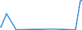 KN 5004 /Exporte /Einheit = Preise (Euro/Tonne) /Partnerland: Aegypten /Meldeland: Eur27_2020 /5004:Seidengarne (Ausg. Schappeseidengarne Oder Bourretteseidengarne Sowie in Aufmachungen für den Einzelverkauf)