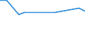 KN 5004 /Exporte /Einheit = Preise (Euro/Tonne) /Partnerland: Mauretanien /Meldeland: Eur15 /5004:Seidengarne (Ausg. Schappeseidengarne Oder Bourretteseidengarne Sowie in Aufmachungen für den Einzelverkauf)
