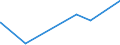 KN 5004 /Exporte /Einheit = Preise (Euro/Tonne) /Partnerland: Angola /Meldeland: Eur27_2020 /5004:Seidengarne (Ausg. Schappeseidengarne Oder Bourretteseidengarne Sowie in Aufmachungen für den Einzelverkauf)