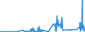 KN 5004 /Exporte /Einheit = Preise (Euro/Tonne) /Partnerland: Madagaskar /Meldeland: Eur27_2020 /5004:Seidengarne (Ausg. Schappeseidengarne Oder Bourretteseidengarne Sowie in Aufmachungen für den Einzelverkauf)