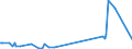 KN 5004 /Exporte /Einheit = Preise (Euro/Tonne) /Partnerland: Suedafrika /Meldeland: Europäische Union /5004:Seidengarne (Ausg. Schappeseidengarne Oder Bourretteseidengarne Sowie in Aufmachungen für den Einzelverkauf)