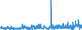 KN 5004 /Exporte /Einheit = Preise (Euro/Tonne) /Partnerland: Usa /Meldeland: Eur27_2020 /5004:Seidengarne (Ausg. Schappeseidengarne Oder Bourretteseidengarne Sowie in Aufmachungen für den Einzelverkauf)