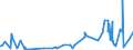 KN 5004 /Exporte /Einheit = Preise (Euro/Tonne) /Partnerland: Kanada /Meldeland: Eur27_2020 /5004:Seidengarne (Ausg. Schappeseidengarne Oder Bourretteseidengarne Sowie in Aufmachungen für den Einzelverkauf)