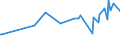 KN 5004 /Exporte /Einheit = Preise (Euro/Tonne) /Partnerland: Guatemala /Meldeland: Eur27_2020 /5004:Seidengarne (Ausg. Schappeseidengarne Oder Bourretteseidengarne Sowie in Aufmachungen für den Einzelverkauf)