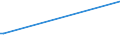 KN 5004 /Exporte /Einheit = Preise (Euro/Tonne) /Partnerland: Kuba /Meldeland: Eur27_2020 /5004:Seidengarne (Ausg. Schappeseidengarne Oder Bourretteseidengarne Sowie in Aufmachungen für den Einzelverkauf)