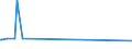 KN 5004 /Exporte /Einheit = Preise (Euro/Tonne) /Partnerland: Kolumbien /Meldeland: Europäische Union /5004:Seidengarne (Ausg. Schappeseidengarne Oder Bourretteseidengarne Sowie in Aufmachungen für den Einzelverkauf)