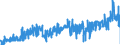 KN 50050090 /Exporte /Einheit = Preise (Euro/Tonne) /Partnerland: Frankreich /Meldeland: Eur27_2020 /50050090:Schappeseidengarne Oder Bourretteseidengarne (Ausg. roh Oder nur Abgekocht Oder Gebleicht Sowie in Aufmachungen für den Einzelverkauf)