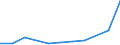 KN 50050090 /Exporte /Einheit = Preise (Euro/Tonne) /Partnerland: Belgien/Luxemburg /Meldeland: Eur27 /50050090:Schappeseidengarne Oder Bourretteseidengarne (Ausg. roh Oder nur Abgekocht Oder Gebleicht Sowie in Aufmachungen für den Einzelverkauf)