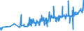 KN 50050090 /Exporte /Einheit = Preise (Euro/Tonne) /Partnerland: Niederlande /Meldeland: Eur27_2020 /50050090:Schappeseidengarne Oder Bourretteseidengarne (Ausg. roh Oder nur Abgekocht Oder Gebleicht Sowie in Aufmachungen für den Einzelverkauf)