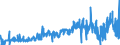 KN 50050090 /Exporte /Einheit = Preise (Euro/Tonne) /Partnerland: Deutschland /Meldeland: Eur27_2020 /50050090:Schappeseidengarne Oder Bourretteseidengarne (Ausg. roh Oder nur Abgekocht Oder Gebleicht Sowie in Aufmachungen für den Einzelverkauf)