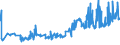 KN 50050090 /Exporte /Einheit = Preise (Euro/Tonne) /Partnerland: Irland /Meldeland: Eur27_2020 /50050090:Schappeseidengarne Oder Bourretteseidengarne (Ausg. roh Oder nur Abgekocht Oder Gebleicht Sowie in Aufmachungen für den Einzelverkauf)