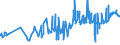 KN 50050090 /Exporte /Einheit = Preise (Euro/Tonne) /Partnerland: Daenemark /Meldeland: Eur27_2020 /50050090:Schappeseidengarne Oder Bourretteseidengarne (Ausg. roh Oder nur Abgekocht Oder Gebleicht Sowie in Aufmachungen für den Einzelverkauf)