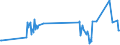KN 50050090 /Exporte /Einheit = Preise (Euro/Tonne) /Partnerland: Griechenland /Meldeland: Eur27_2020 /50050090:Schappeseidengarne Oder Bourretteseidengarne (Ausg. roh Oder nur Abgekocht Oder Gebleicht Sowie in Aufmachungen für den Einzelverkauf)