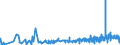 KN 50050090 /Exporte /Einheit = Preise (Euro/Tonne) /Partnerland: Portugal /Meldeland: Eur27_2020 /50050090:Schappeseidengarne Oder Bourretteseidengarne (Ausg. roh Oder nur Abgekocht Oder Gebleicht Sowie in Aufmachungen für den Einzelverkauf)
