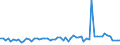 KN 50050090 /Exporte /Einheit = Preise (Euro/Tonne) /Partnerland: Ver.koenigreich(Ohne Nordirland) /Meldeland: Eur27_2020 /50050090:Schappeseidengarne Oder Bourretteseidengarne (Ausg. roh Oder nur Abgekocht Oder Gebleicht Sowie in Aufmachungen für den Einzelverkauf)