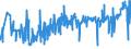 KN 50050090 /Exporte /Einheit = Preise (Euro/Tonne) /Partnerland: Belgien /Meldeland: Eur27_2020 /50050090:Schappeseidengarne Oder Bourretteseidengarne (Ausg. roh Oder nur Abgekocht Oder Gebleicht Sowie in Aufmachungen für den Einzelverkauf)