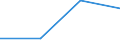 KN 50050090 /Exporte /Einheit = Preise (Euro/Tonne) /Partnerland: Ceuta /Meldeland: Eur27 /50050090:Schappeseidengarne Oder Bourretteseidengarne (Ausg. roh Oder nur Abgekocht Oder Gebleicht Sowie in Aufmachungen für den Einzelverkauf)