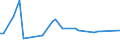 KN 50050090 /Exporte /Einheit = Preise (Euro/Tonne) /Partnerland: Island /Meldeland: Eur27_2020 /50050090:Schappeseidengarne Oder Bourretteseidengarne (Ausg. roh Oder nur Abgekocht Oder Gebleicht Sowie in Aufmachungen für den Einzelverkauf)