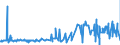 KN 50050090 /Exporte /Einheit = Preise (Euro/Tonne) /Partnerland: Norwegen /Meldeland: Eur27_2020 /50050090:Schappeseidengarne Oder Bourretteseidengarne (Ausg. roh Oder nur Abgekocht Oder Gebleicht Sowie in Aufmachungen für den Einzelverkauf)
