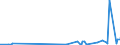 KN 50050090 /Exporte /Einheit = Preise (Euro/Tonne) /Partnerland: Schweden /Meldeland: Eur27_2020 /50050090:Schappeseidengarne Oder Bourretteseidengarne (Ausg. roh Oder nur Abgekocht Oder Gebleicht Sowie in Aufmachungen für den Einzelverkauf)