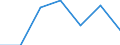 KN 50050090 /Exporte /Einheit = Preise (Euro/Tonne) /Partnerland: Schweiz /Meldeland: Eur27 /50050090:Schappeseidengarne Oder Bourretteseidengarne (Ausg. roh Oder nur Abgekocht Oder Gebleicht Sowie in Aufmachungen für den Einzelverkauf)