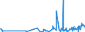 KN 50050090 /Exporte /Einheit = Preise (Euro/Tonne) /Partnerland: Oesterreich /Meldeland: Eur27_2020 /50050090:Schappeseidengarne Oder Bourretteseidengarne (Ausg. roh Oder nur Abgekocht Oder Gebleicht Sowie in Aufmachungen für den Einzelverkauf)