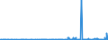 KN 50050090 /Exporte /Einheit = Preise (Euro/Tonne) /Partnerland: Schweiz /Meldeland: Eur27_2020 /50050090:Schappeseidengarne Oder Bourretteseidengarne (Ausg. roh Oder nur Abgekocht Oder Gebleicht Sowie in Aufmachungen für den Einzelverkauf)